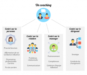 Infographie.Coaching